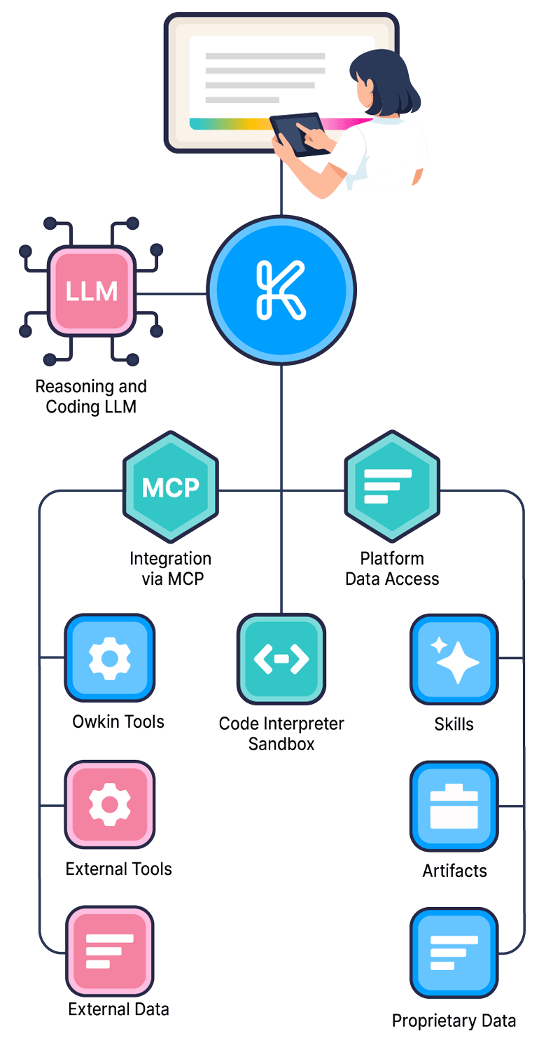 K Pro Architecture Infographic Mobile