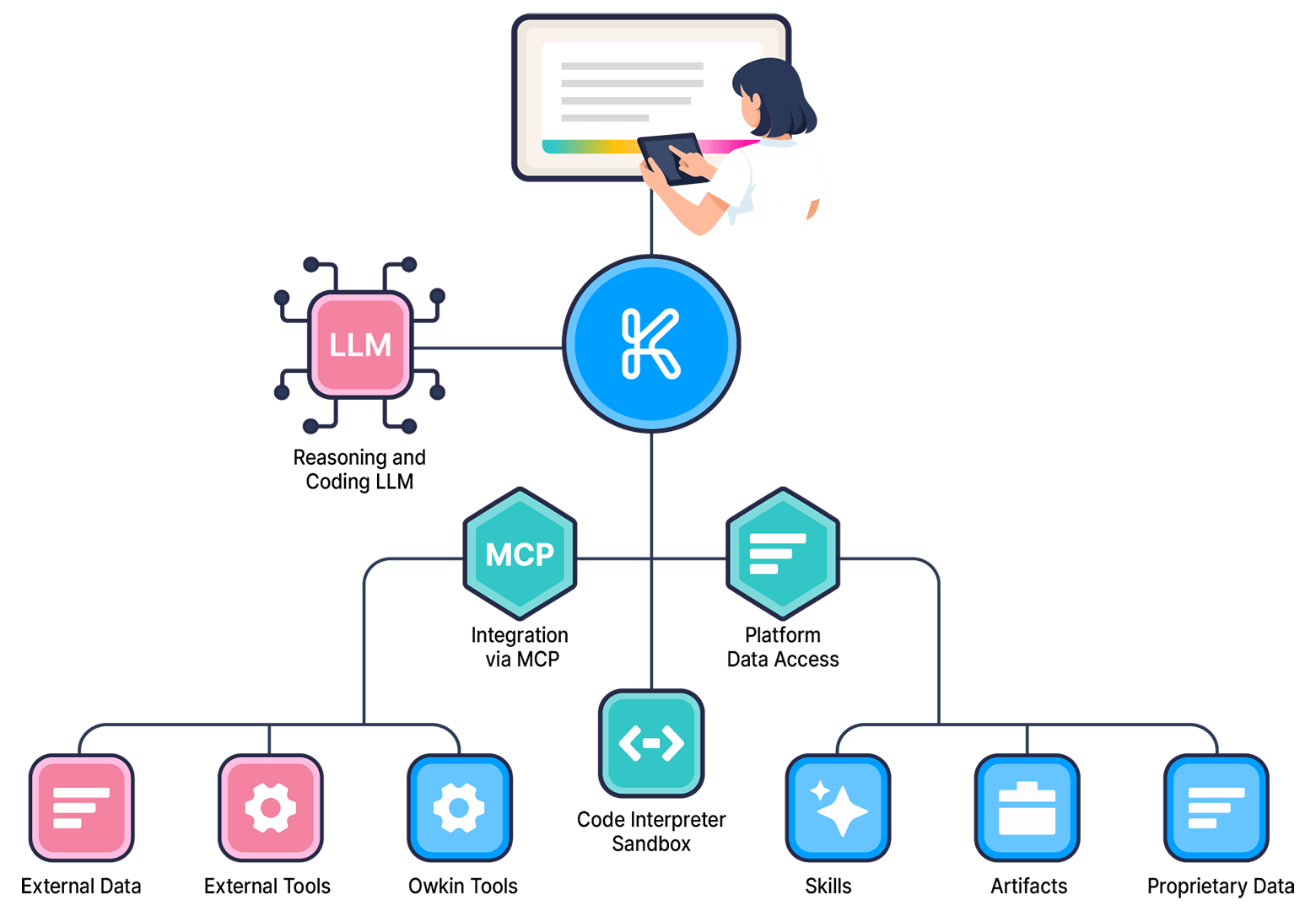 K Pro Architecture Infographic