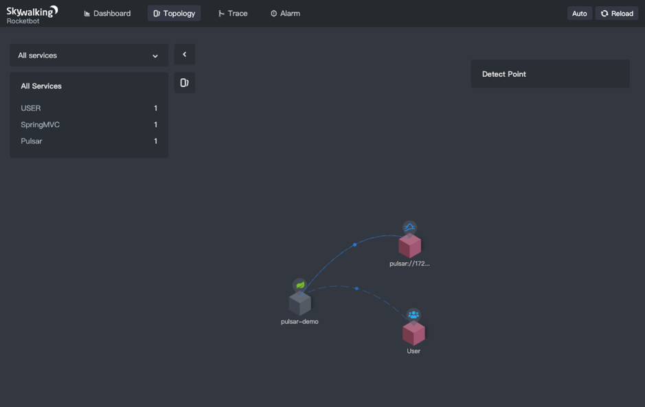 skywalking interface with workflow apach