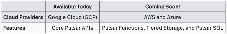 table with notes on beta streamnative cloud