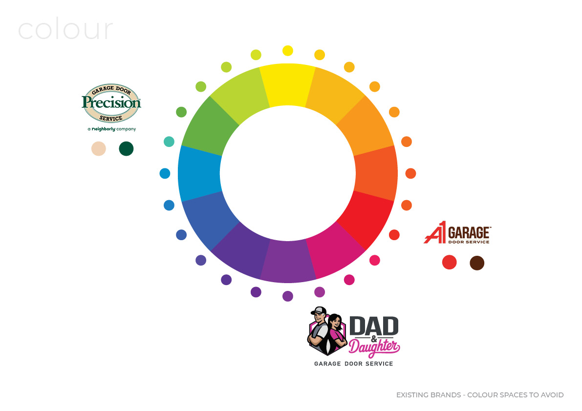 Dad & Daughter colour space — colour wheel showing existing competitor brand colours to avoid