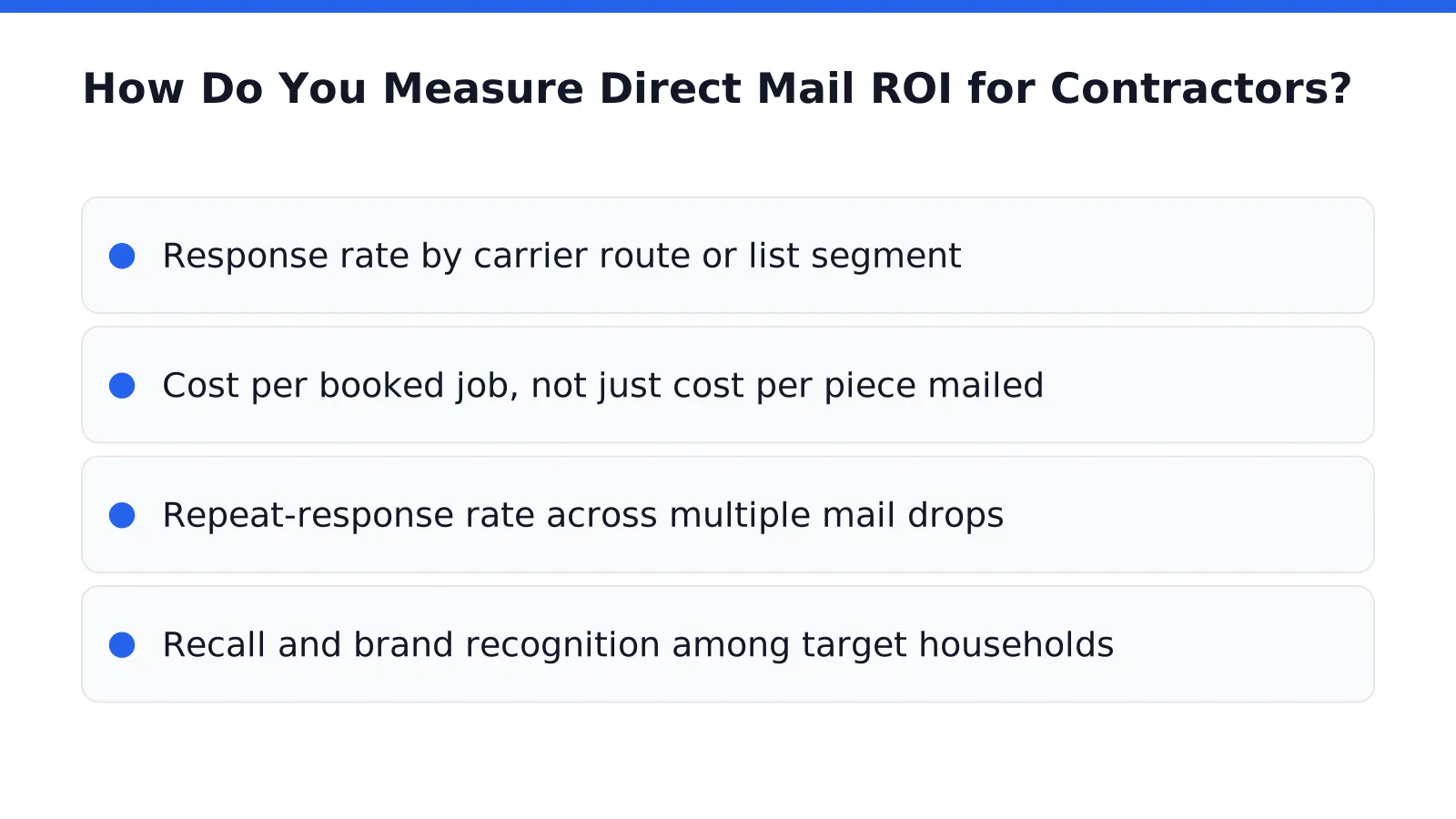 How Do You Measure Direct Mail ROI for Contractors