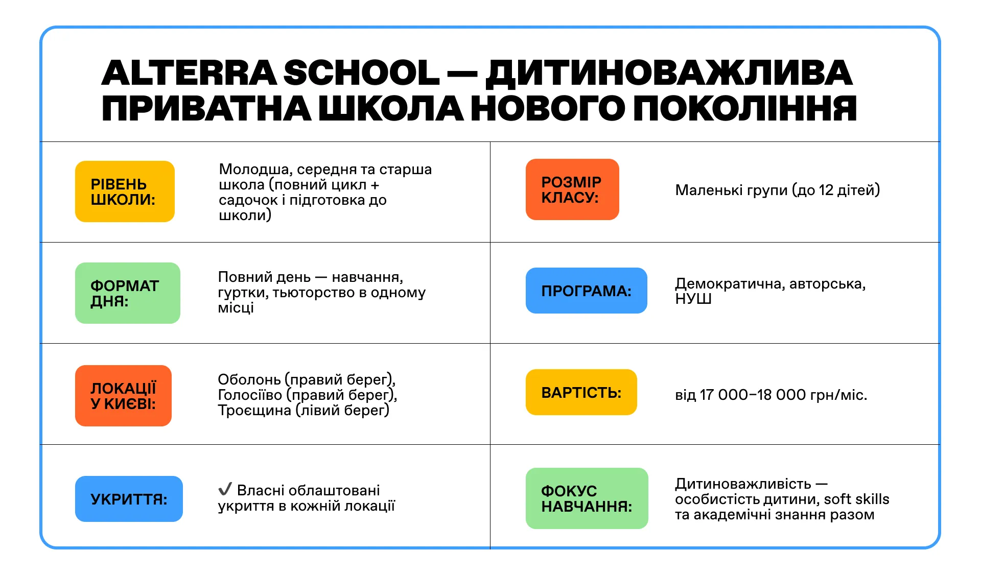 Alterra School — дитиноважлива приватна школа нового покоління