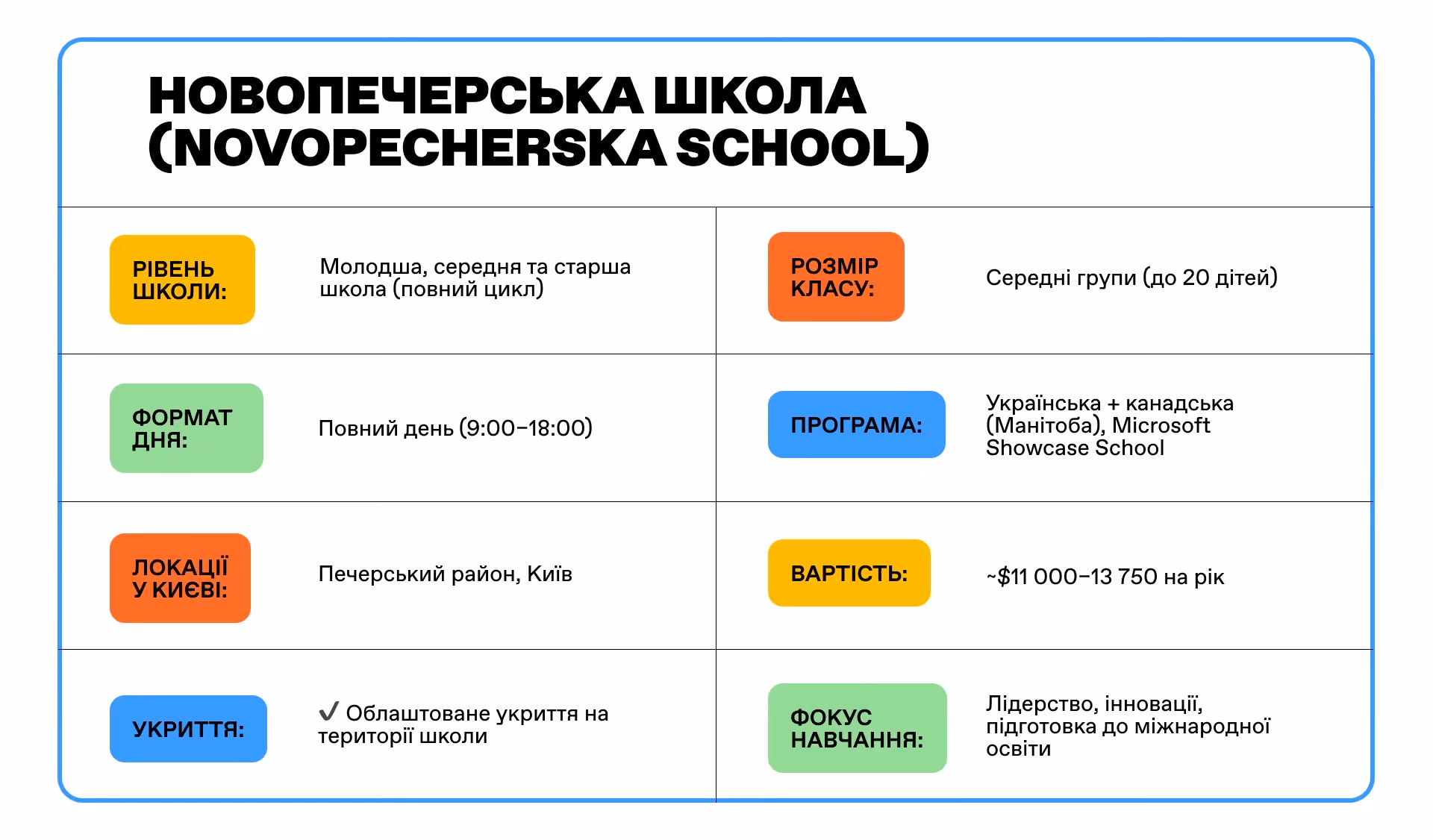 Новопечерська школа (Novopecherska School)