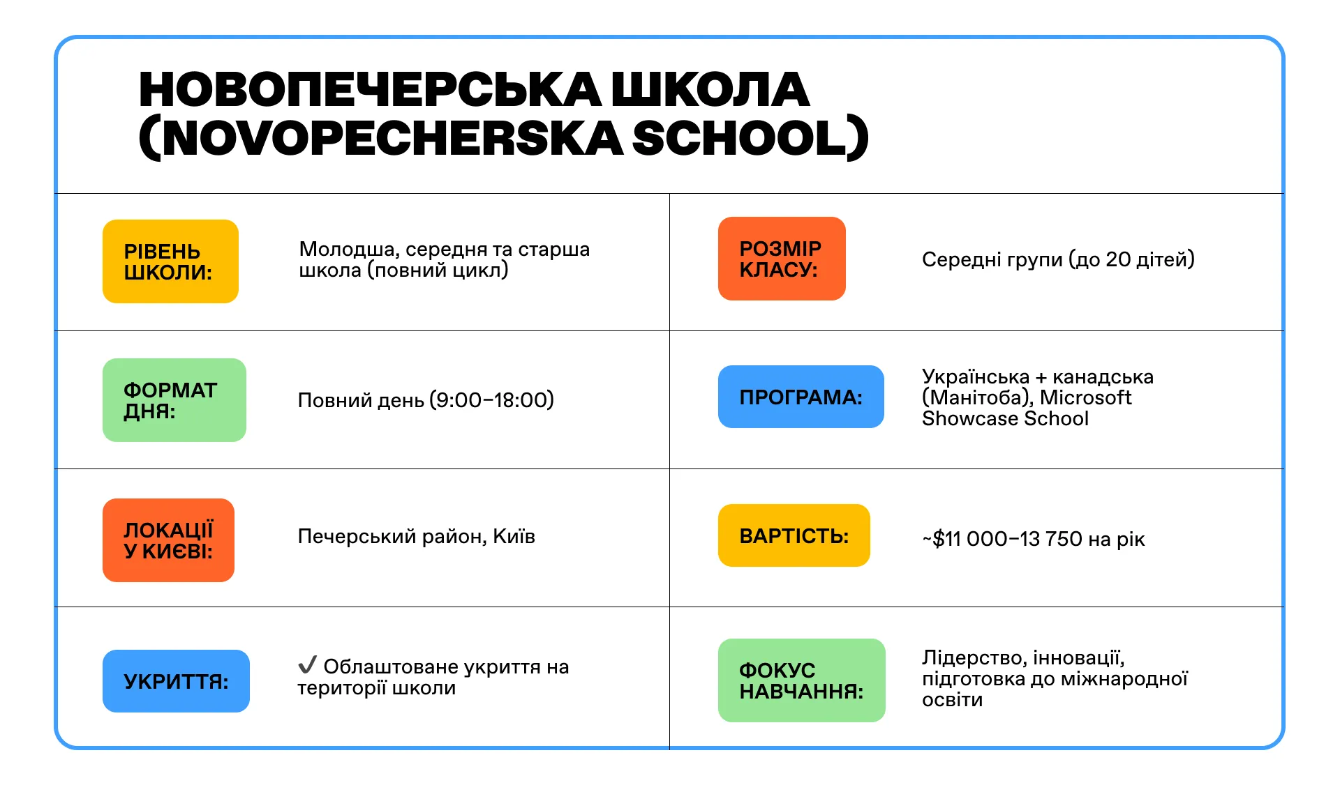 Новопечерська школа (Novopecherska School)
