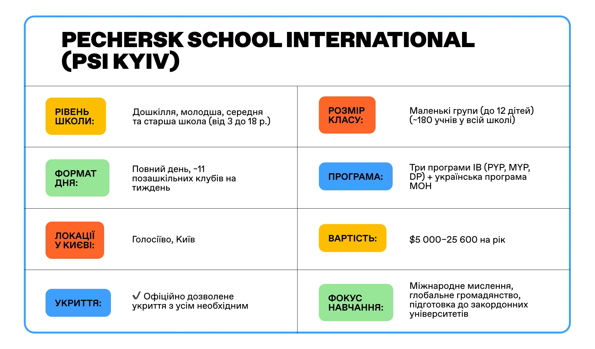 Pechersk School International (PSI Kyiv)