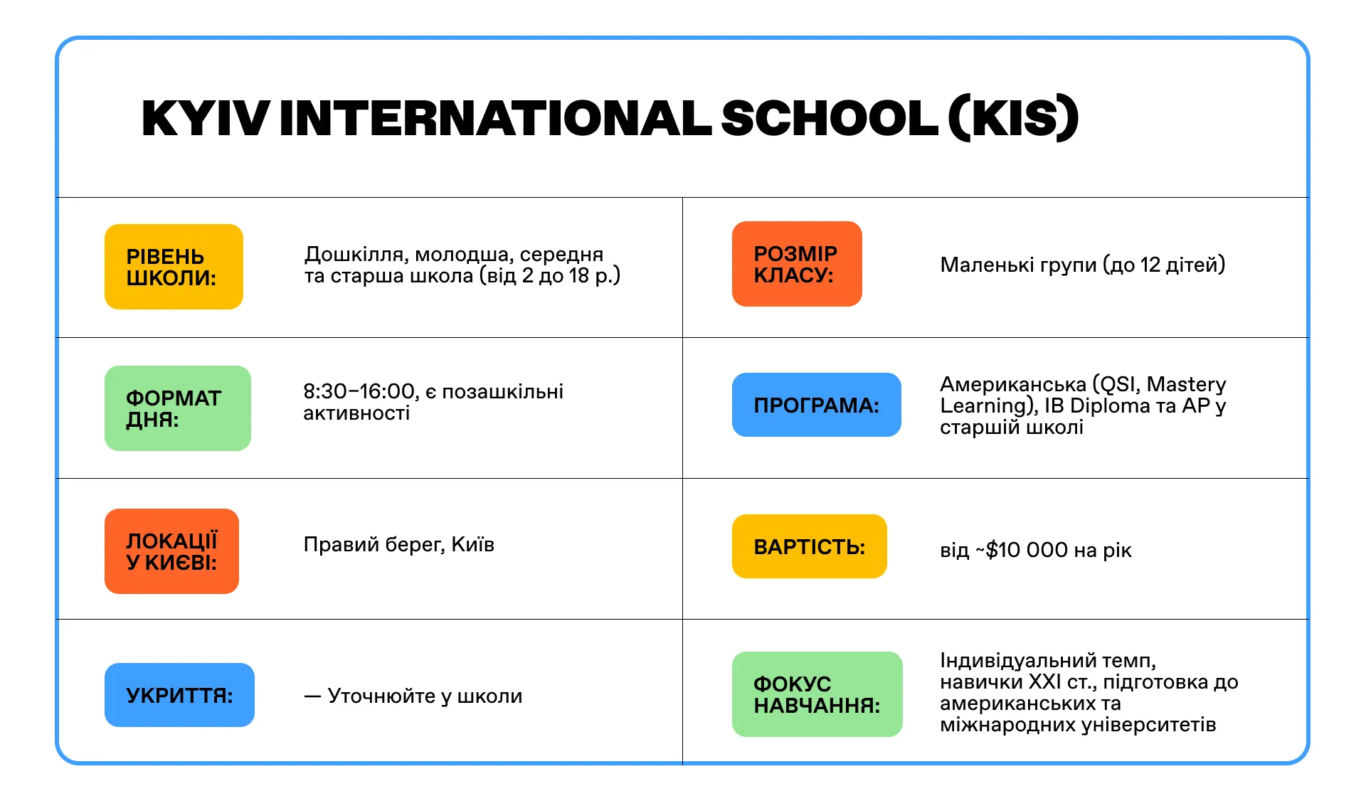 Kyiv International School (KIS)