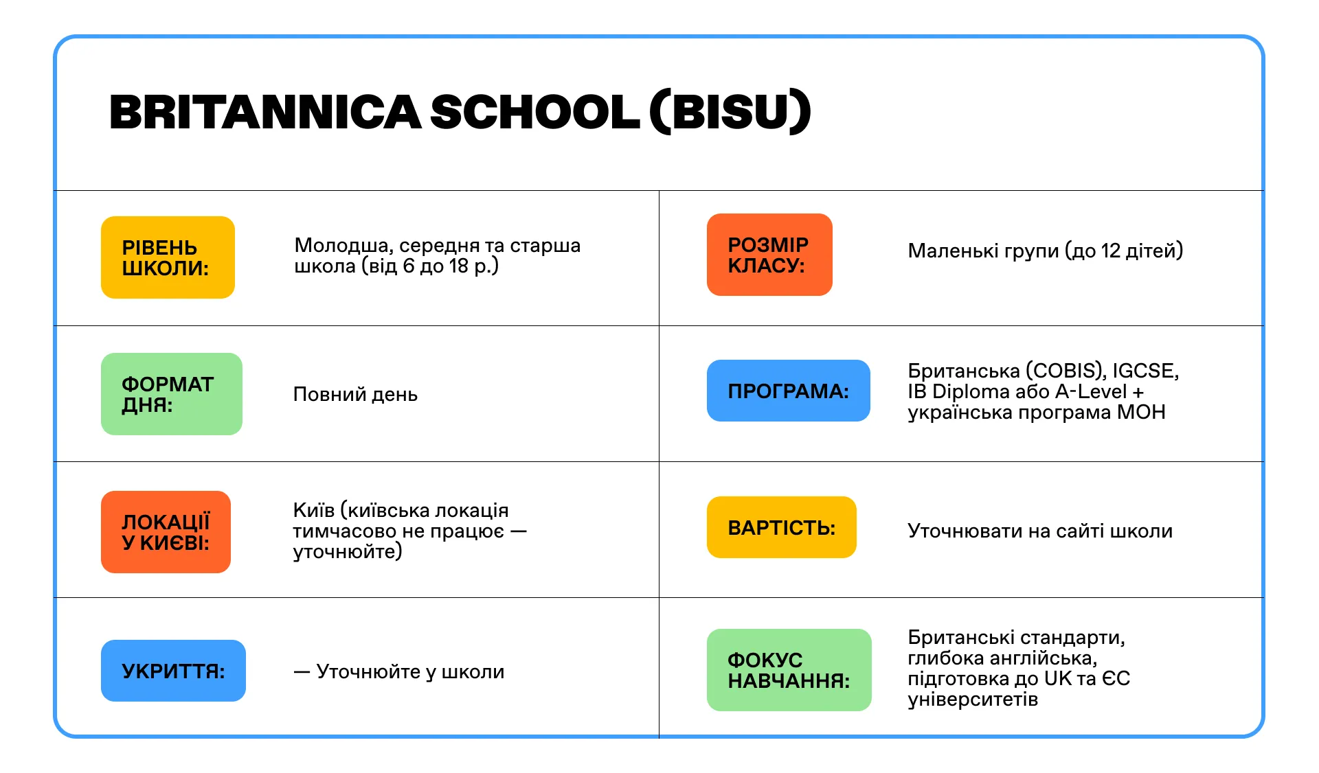 Britannica School (BISU)