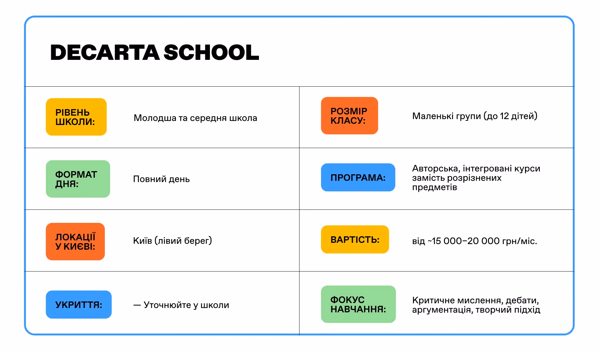 Decarta School