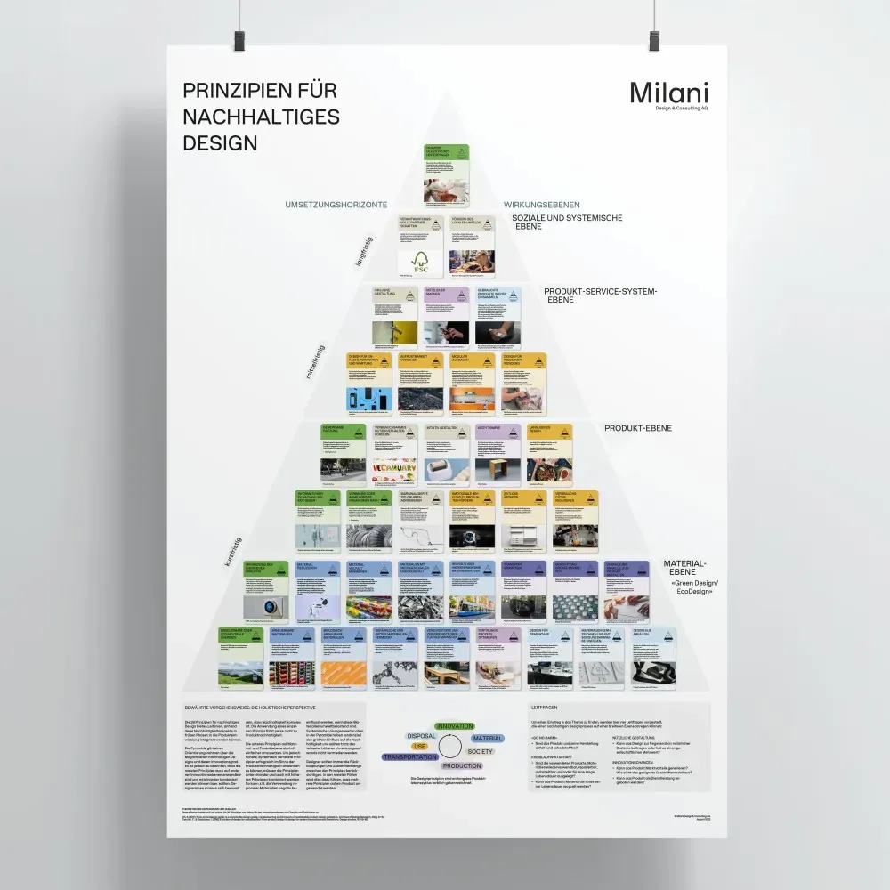 Poster Nachhaltigkeit