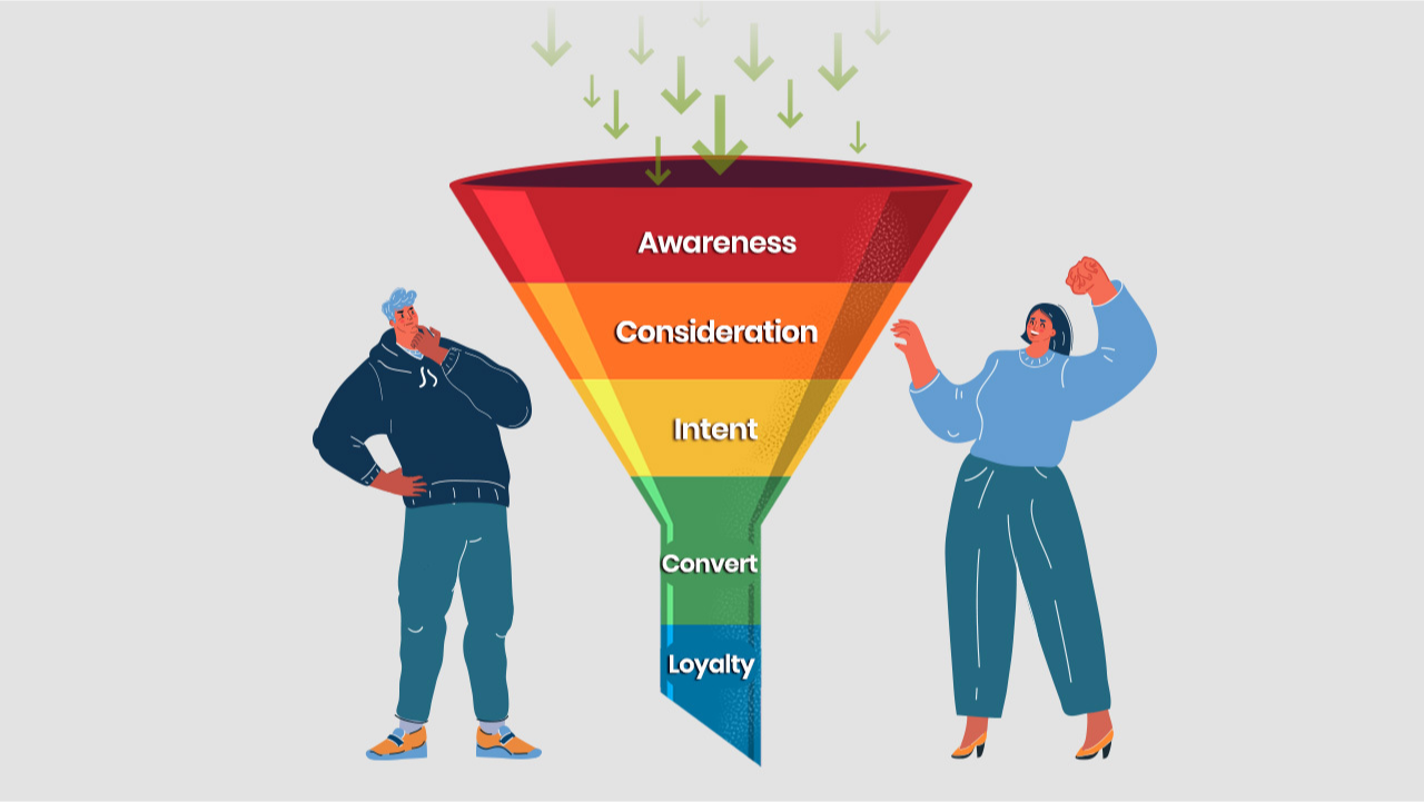 What is a B2B Sales funnel? A short and simple explanation.
