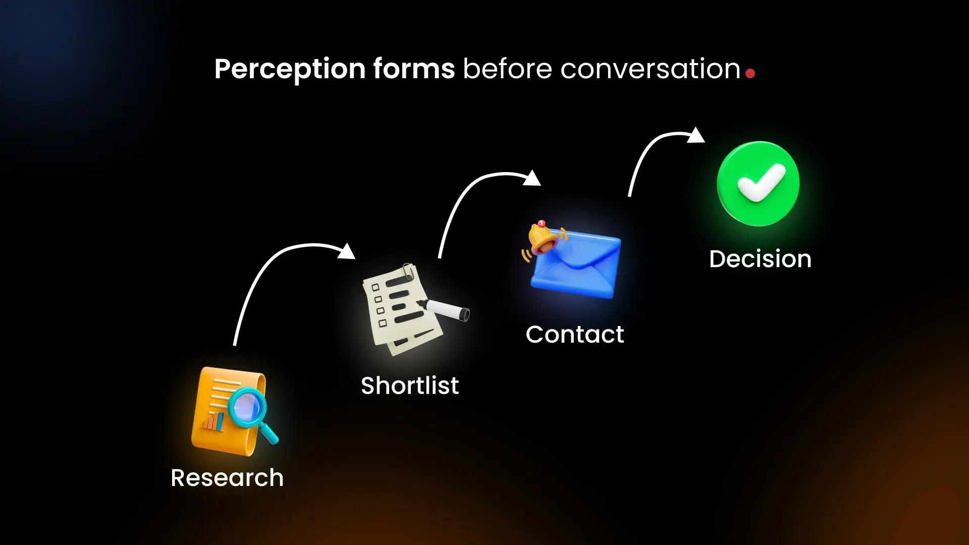 Perception forms before conversation