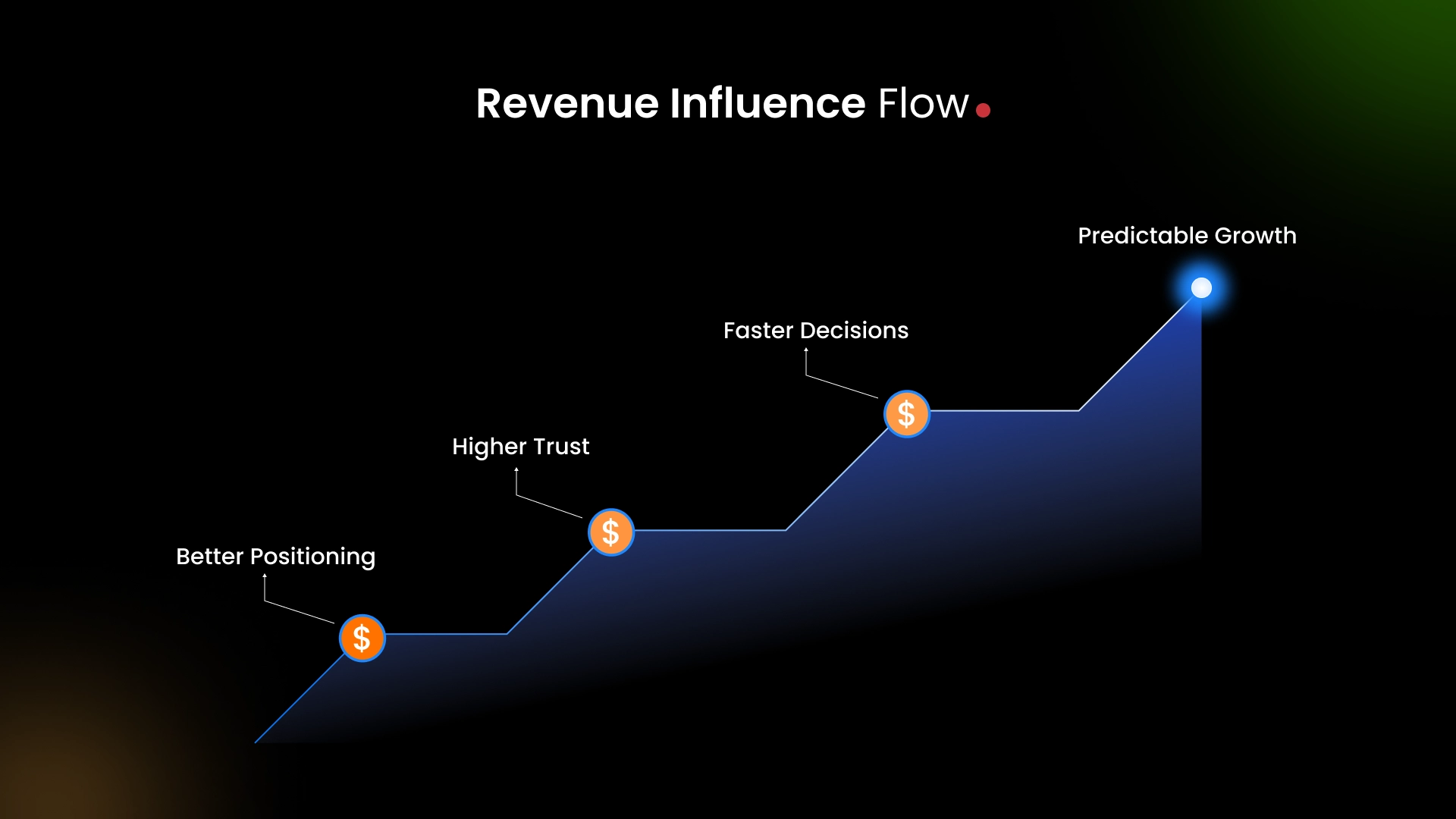 Website clarity directly impacts business outcomes.