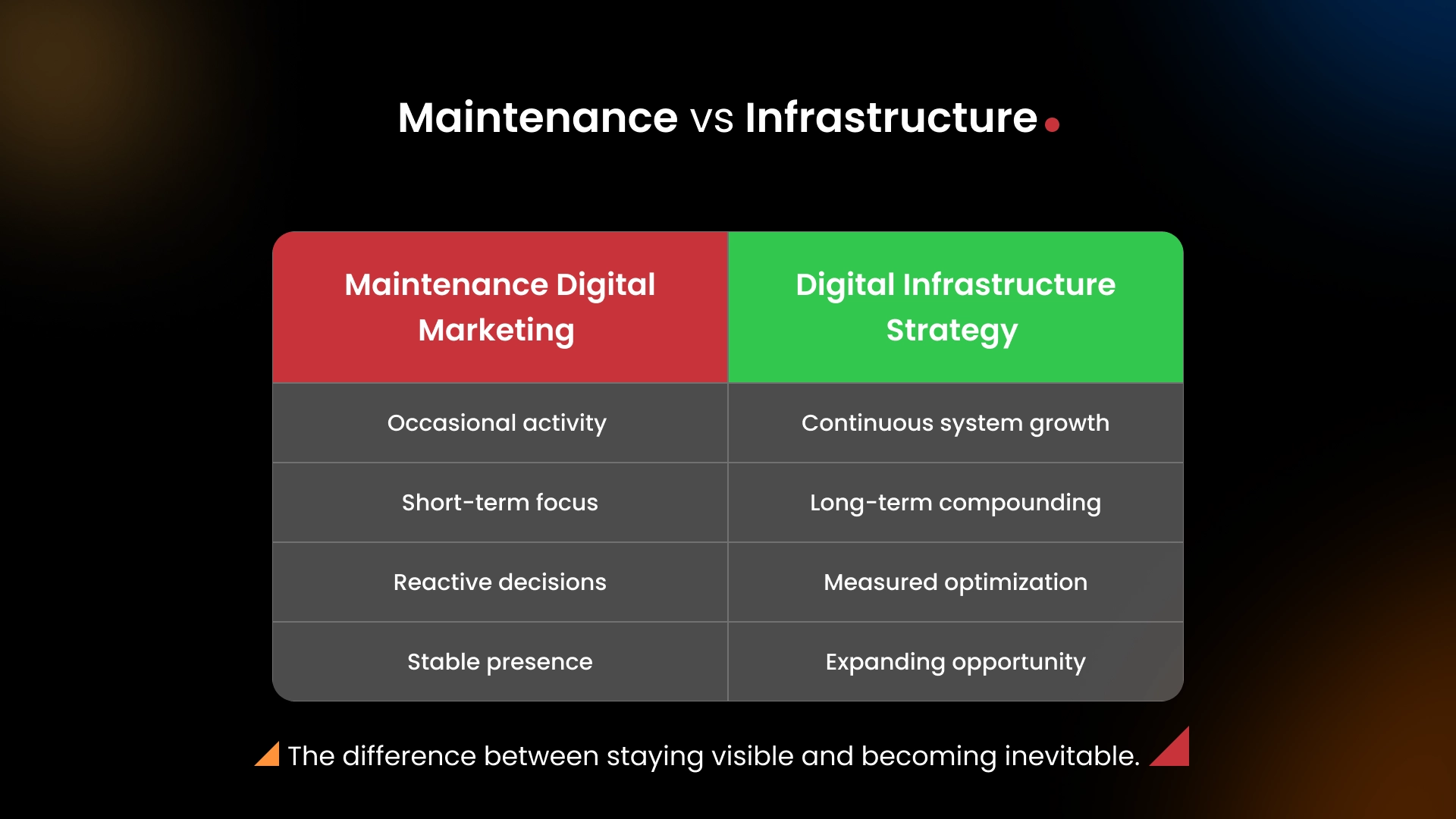 The difference between staying visible and becoming inevitable.