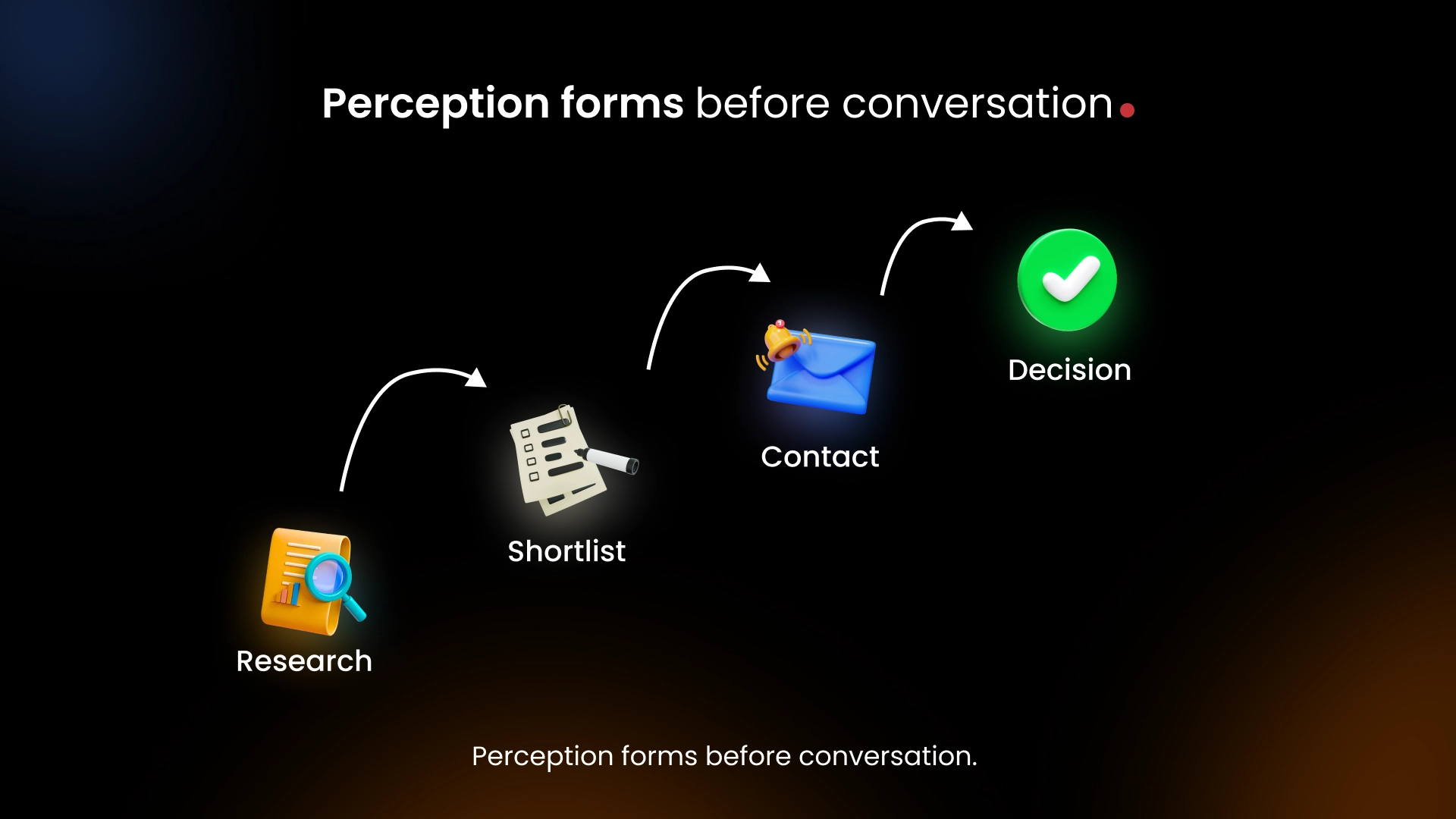 Perception forms before conversation.