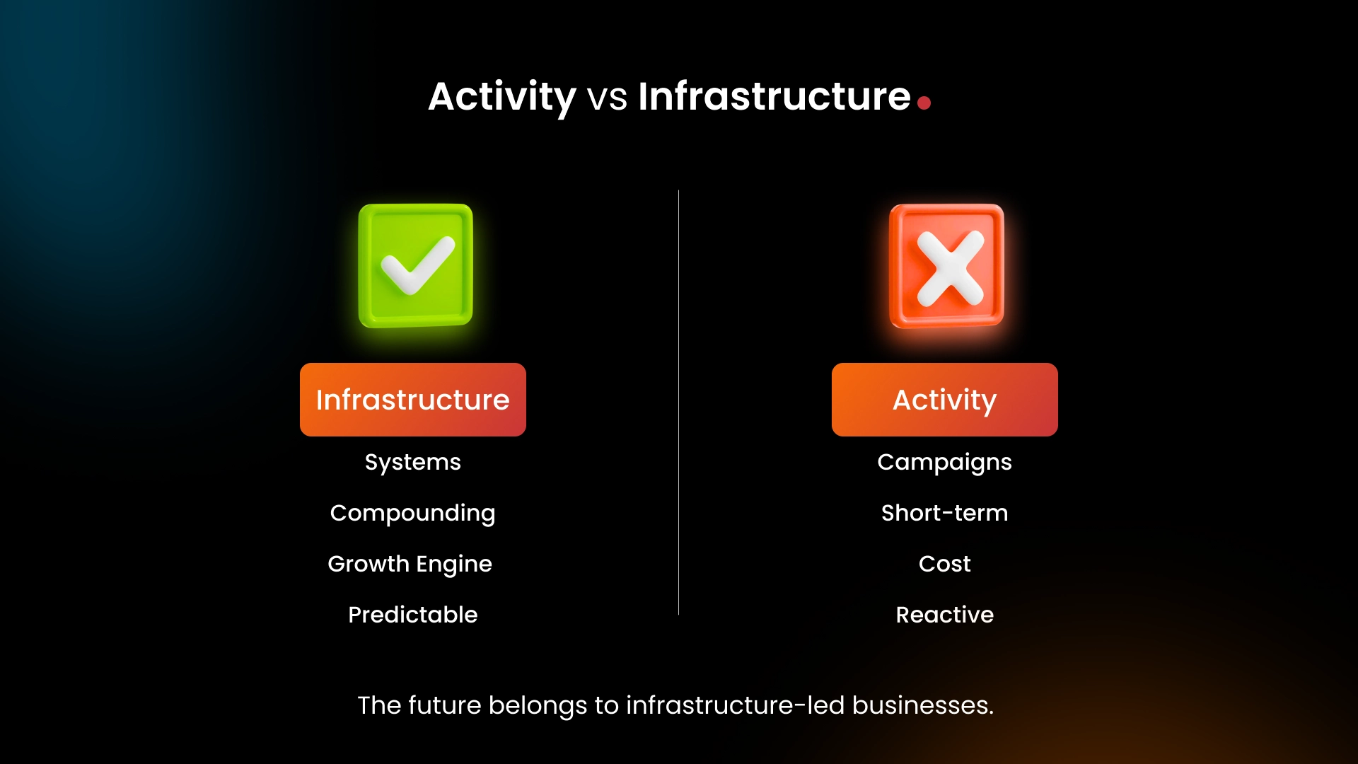 : The future belongs to infrastructure-led businesses.