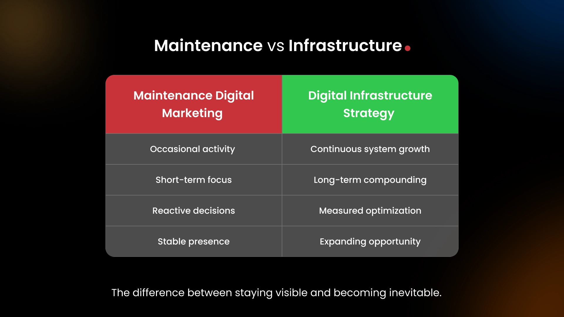 The difference between staying visible and becoming inevitable