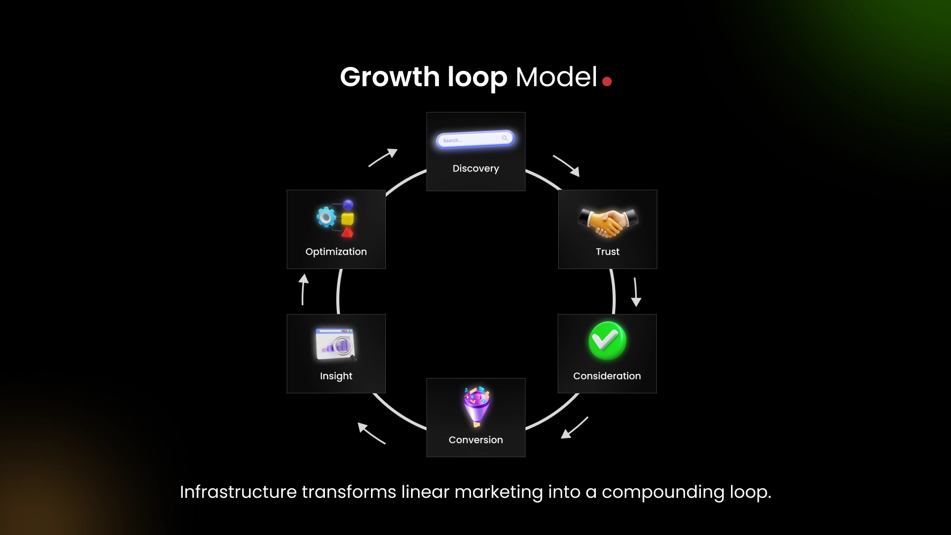 The future of growth belongs to infrastructure thinkers.