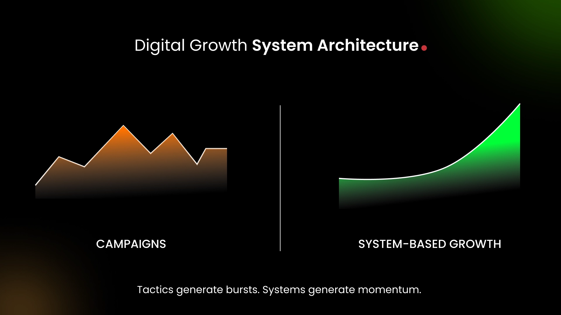 Tactics generate bursts. Systems generate momentum.