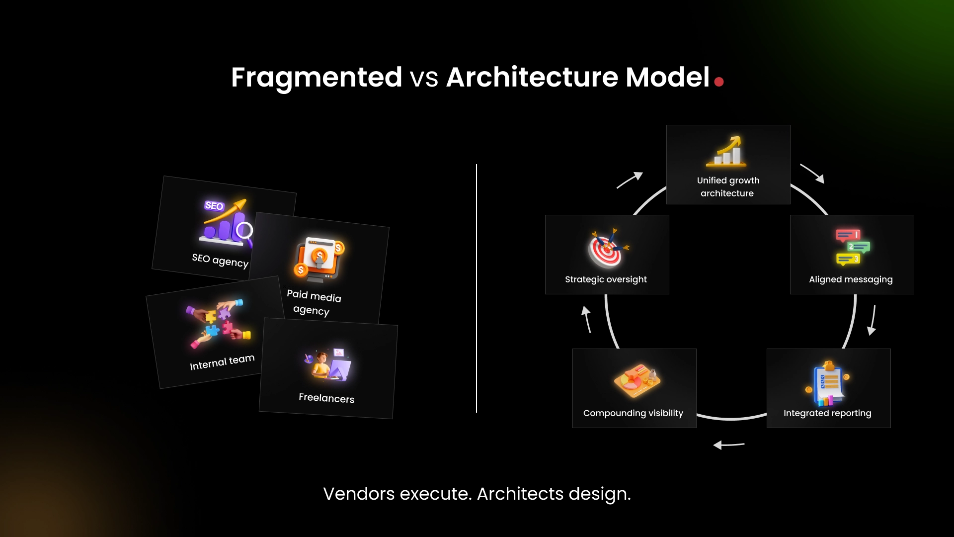 Vendors execute. Architects design.