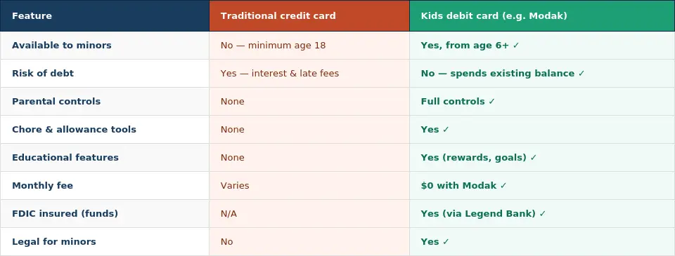 Comparison table credit card