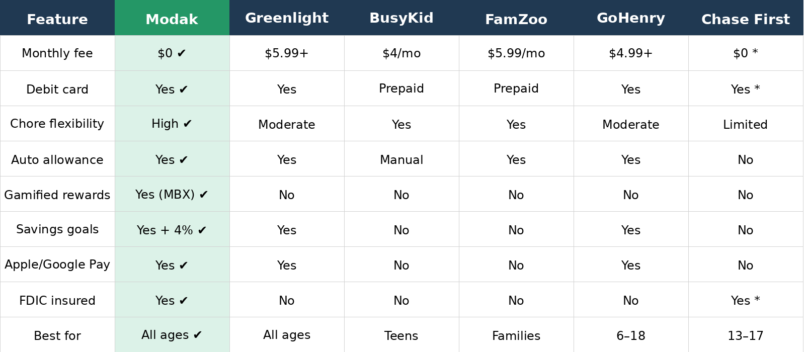 comparison table