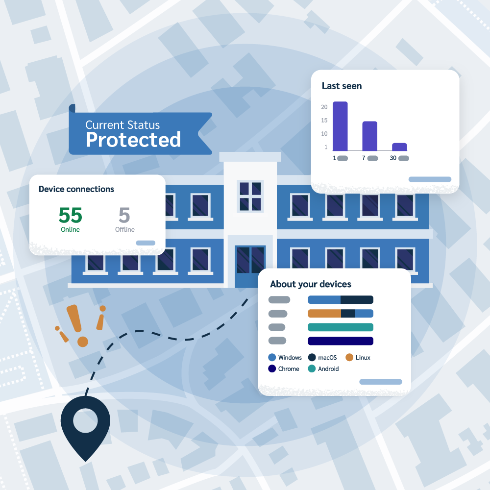 An illustration of a company building on a map with a 'Current Status: Protected' banner. Data cards display key fleet metrics: device connections (55 Online), activity (Last seen graph), and OS distribution (Windows, macOS, Linux, Chrome, Android), symbolizing simplified and centralized fleet management.