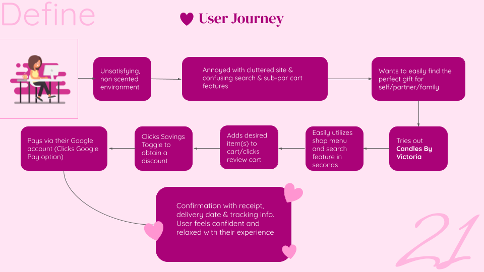 case study user journey map