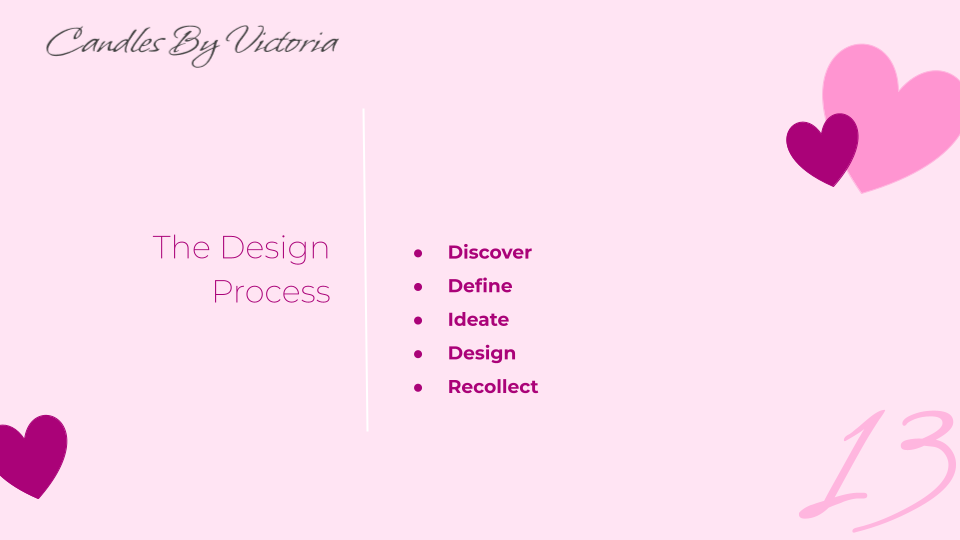 Case study design process. 
