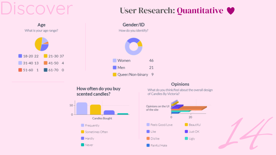 Case study user research part 1.