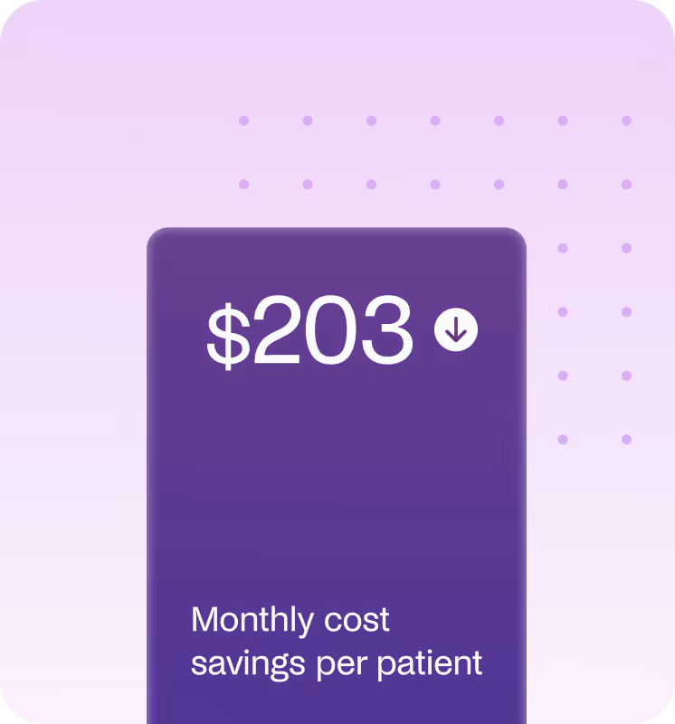 $203 Monthly cost savings per patient