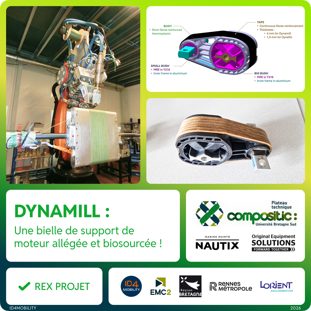Projet DynaMill