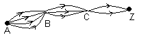 К задаче 2