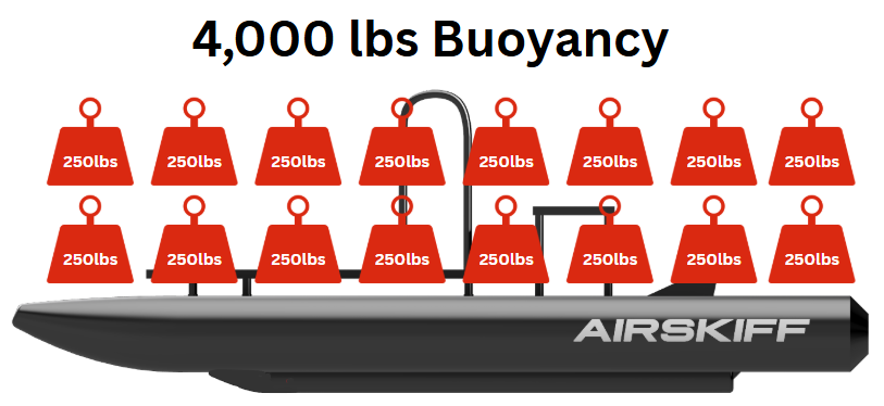 airskiff extreme buoyancy