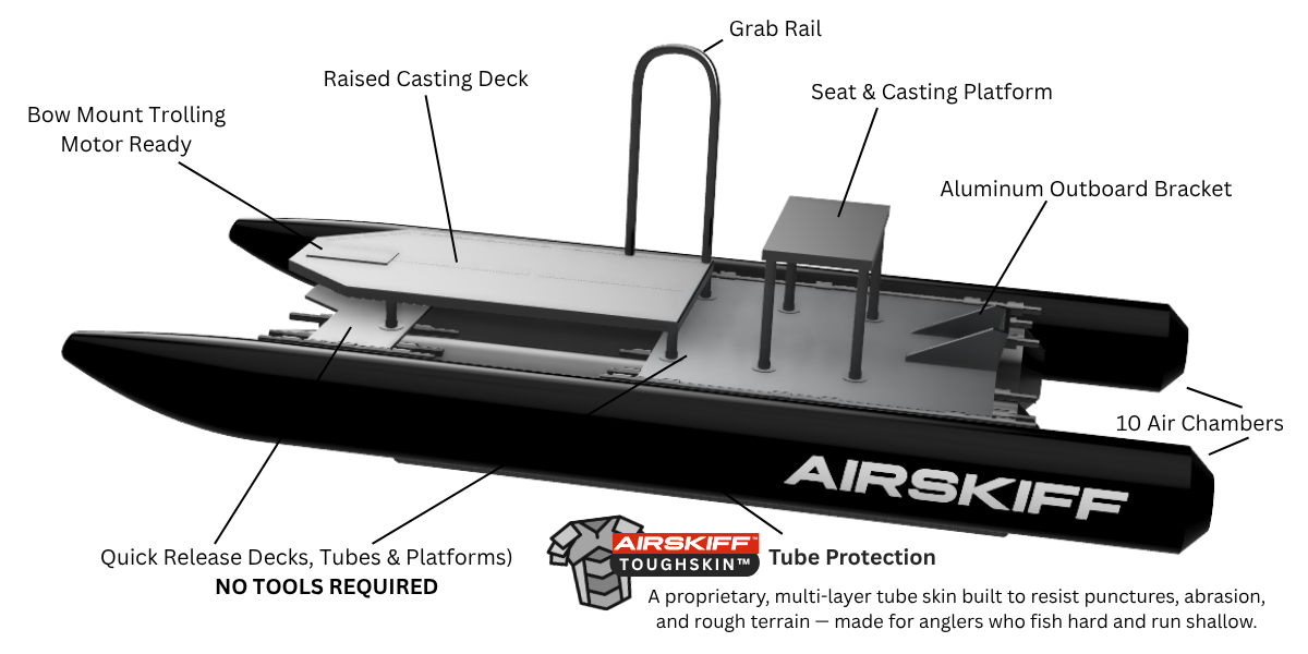 AIRSKIFF diagram showing key features