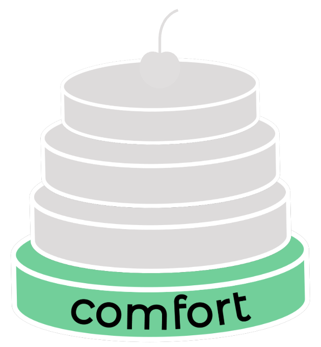 De basislaag van onze taart: Comfort.