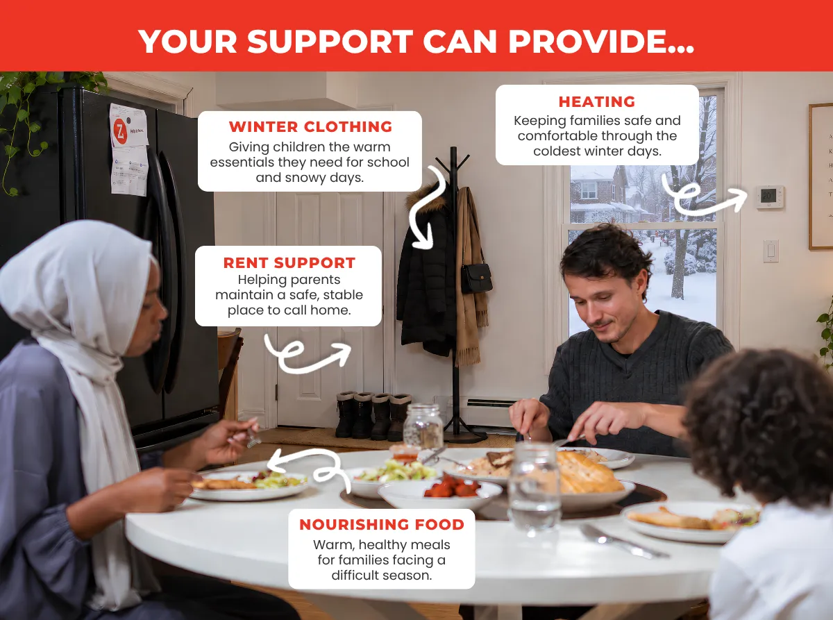 A family shares a meal around a table as an infographic highlights support for winter clothing, rent, heating, and nourishing food.
