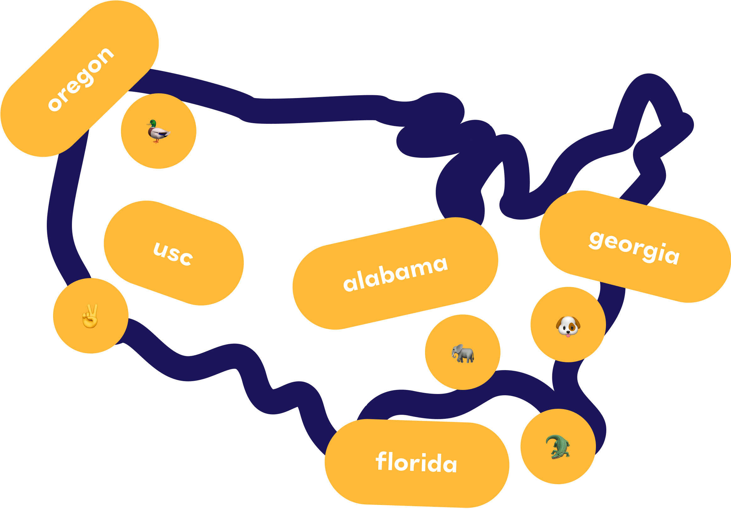 Handle Delivery campus locations: Oregon, USC, Georgia, Florida and Alabama