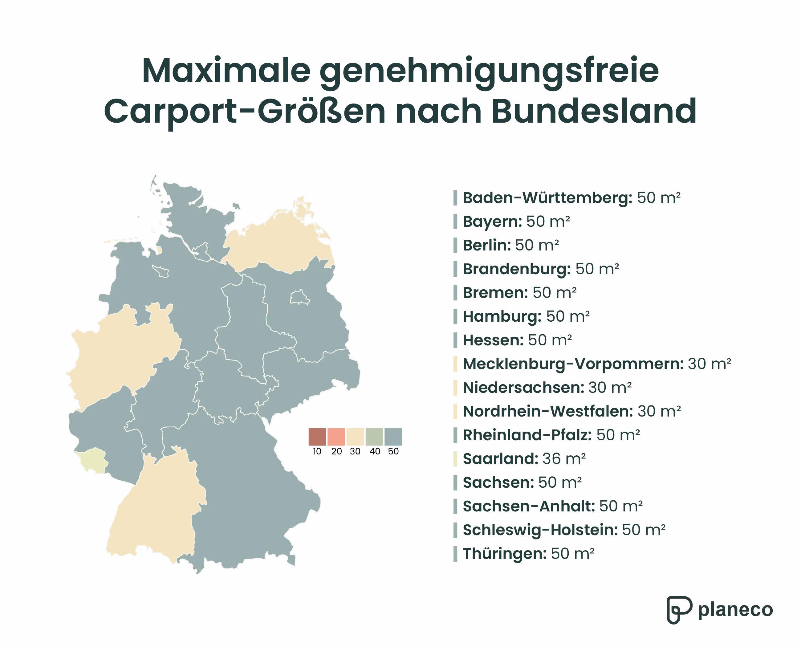 Übersicht über die Bauvorschriften bezüglich der Fläche eines Carports nach Landesrecht 
