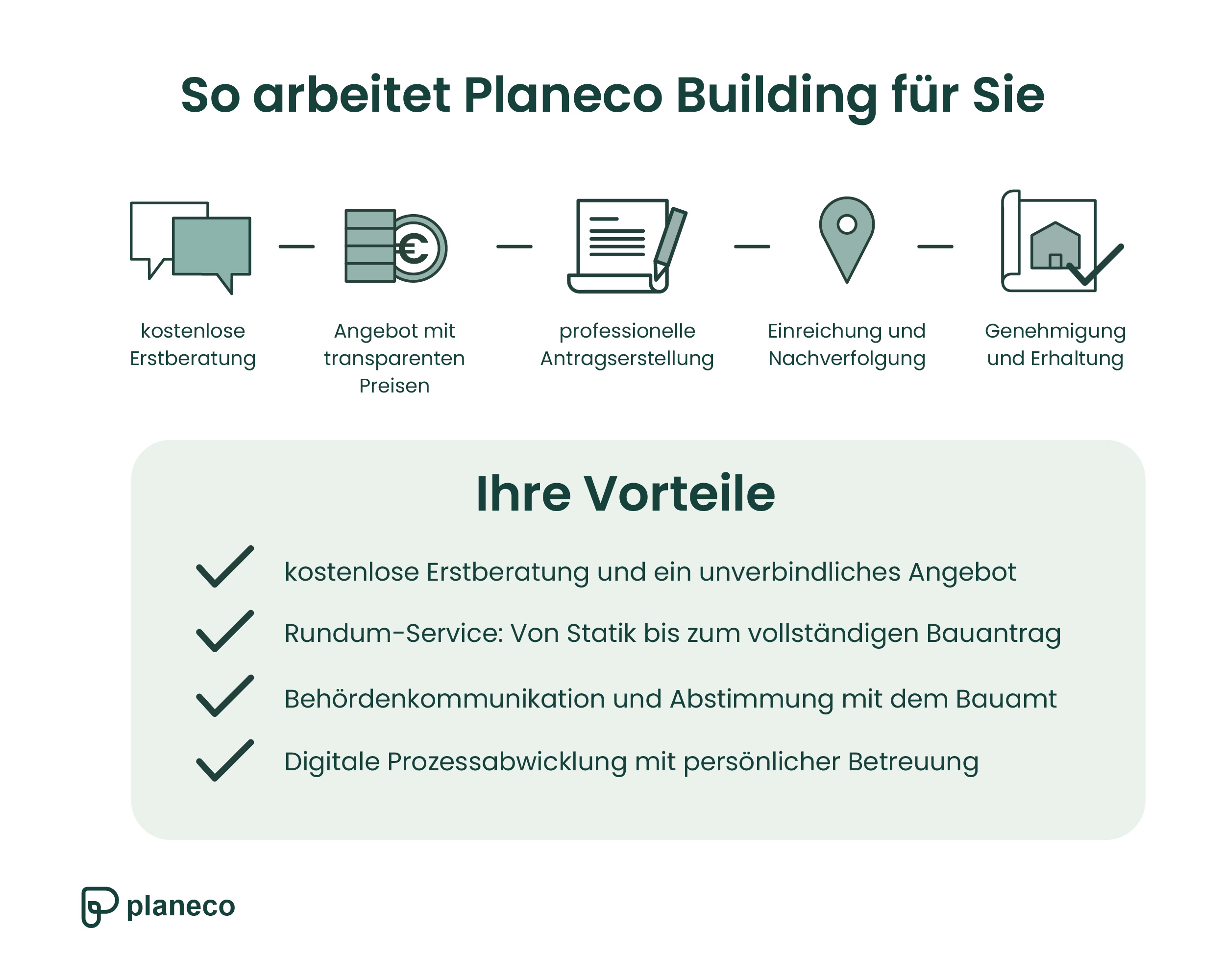 Ihre Carport-Baugenehmigung in Bayern mit dem Architektenbüro Planeco Building