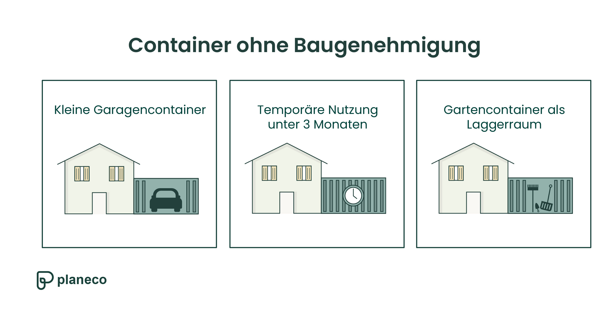 Diese Container können ohne Baugenehmigung aufgestellt werden