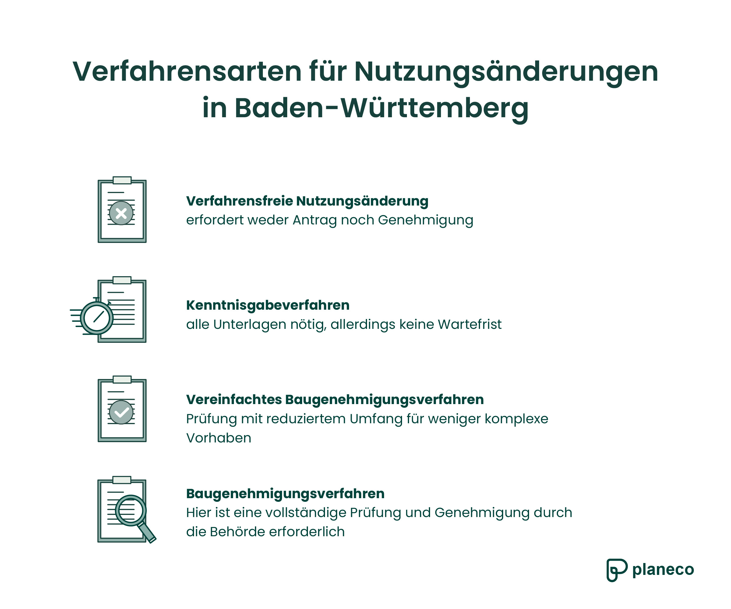 Die unterschiedlichen Verfahrensarten für Nutzungsänderungen in Baden-Württemberg