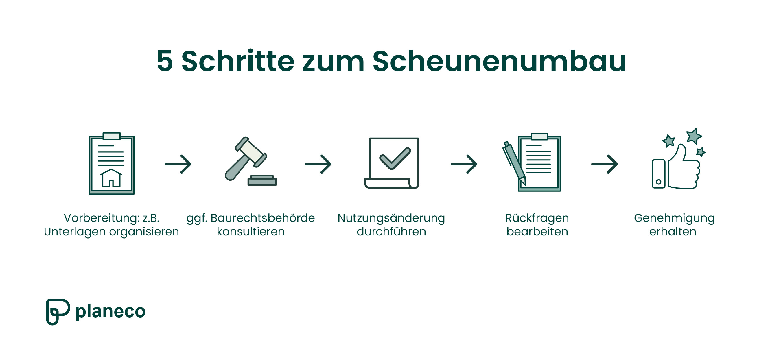 Nutzungsänderung: 5 Schritte zum Scheunenumbau