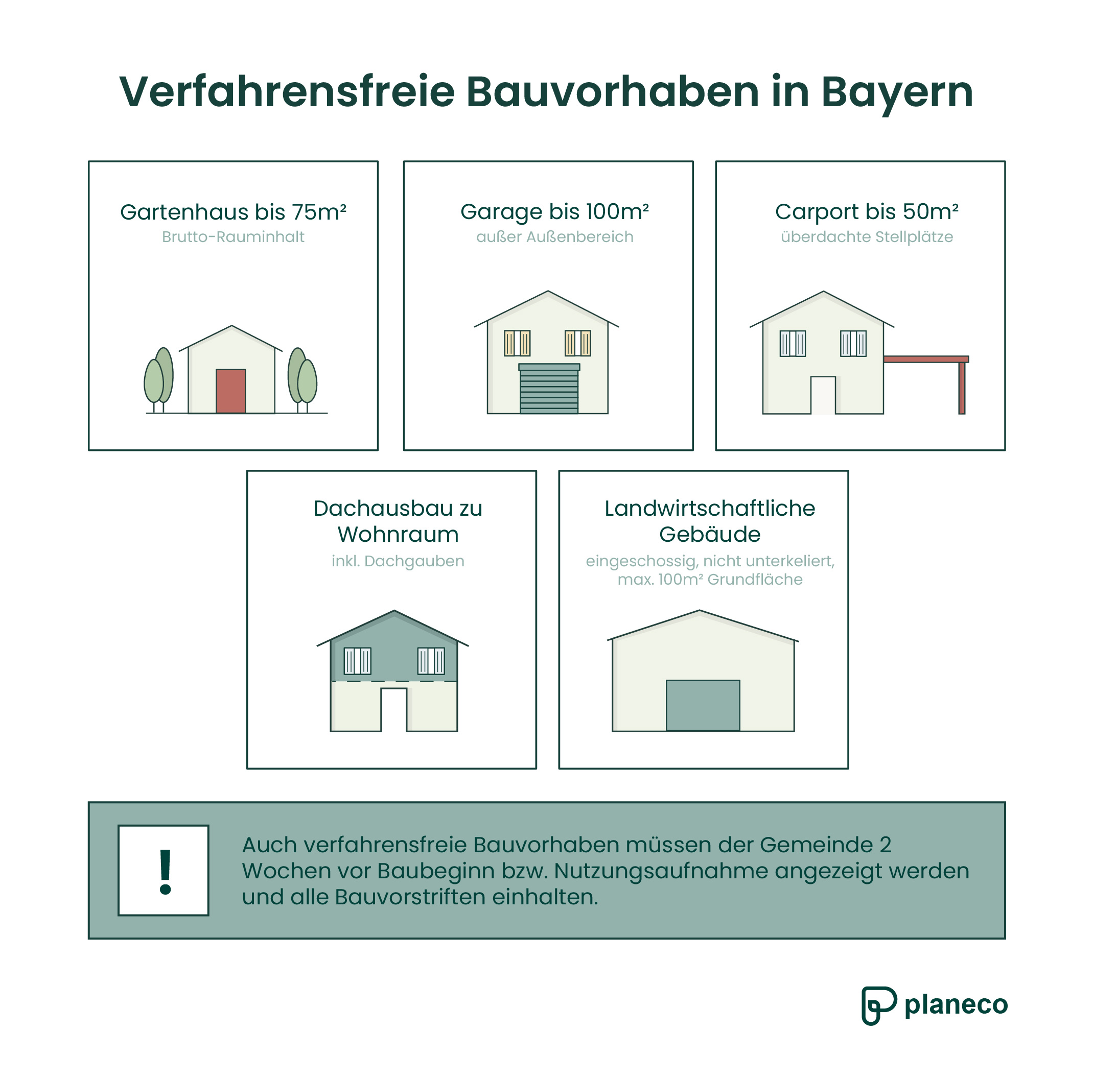Diese Bauvorhaben gehören zu den verfahrensfreien Vorhaben in Bayern.