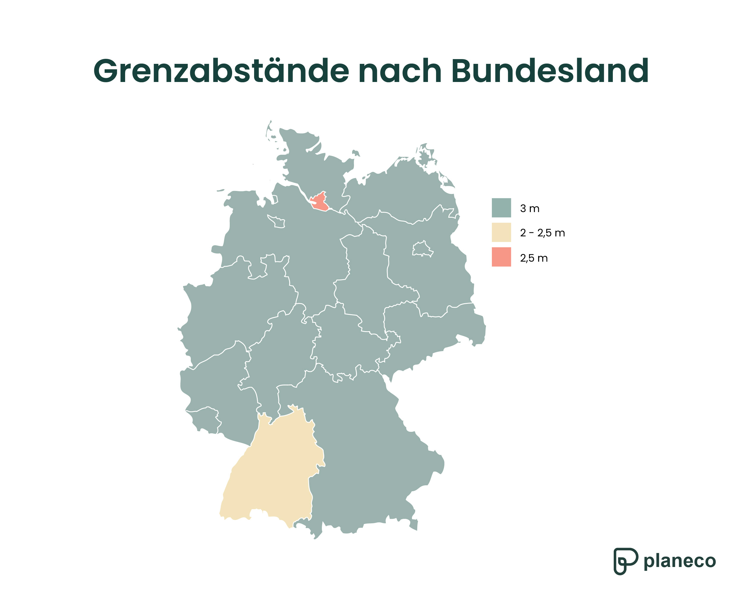 Grenzabstände nach Bundesland