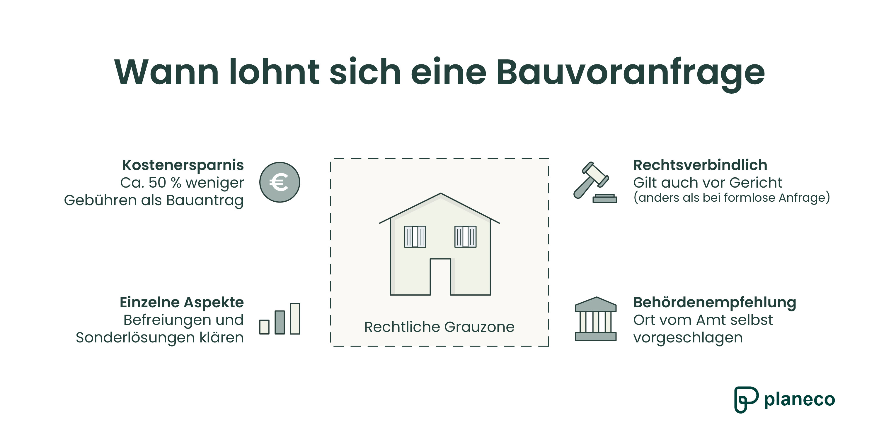 Wann lohnt sich eine Bauvoranfrage?