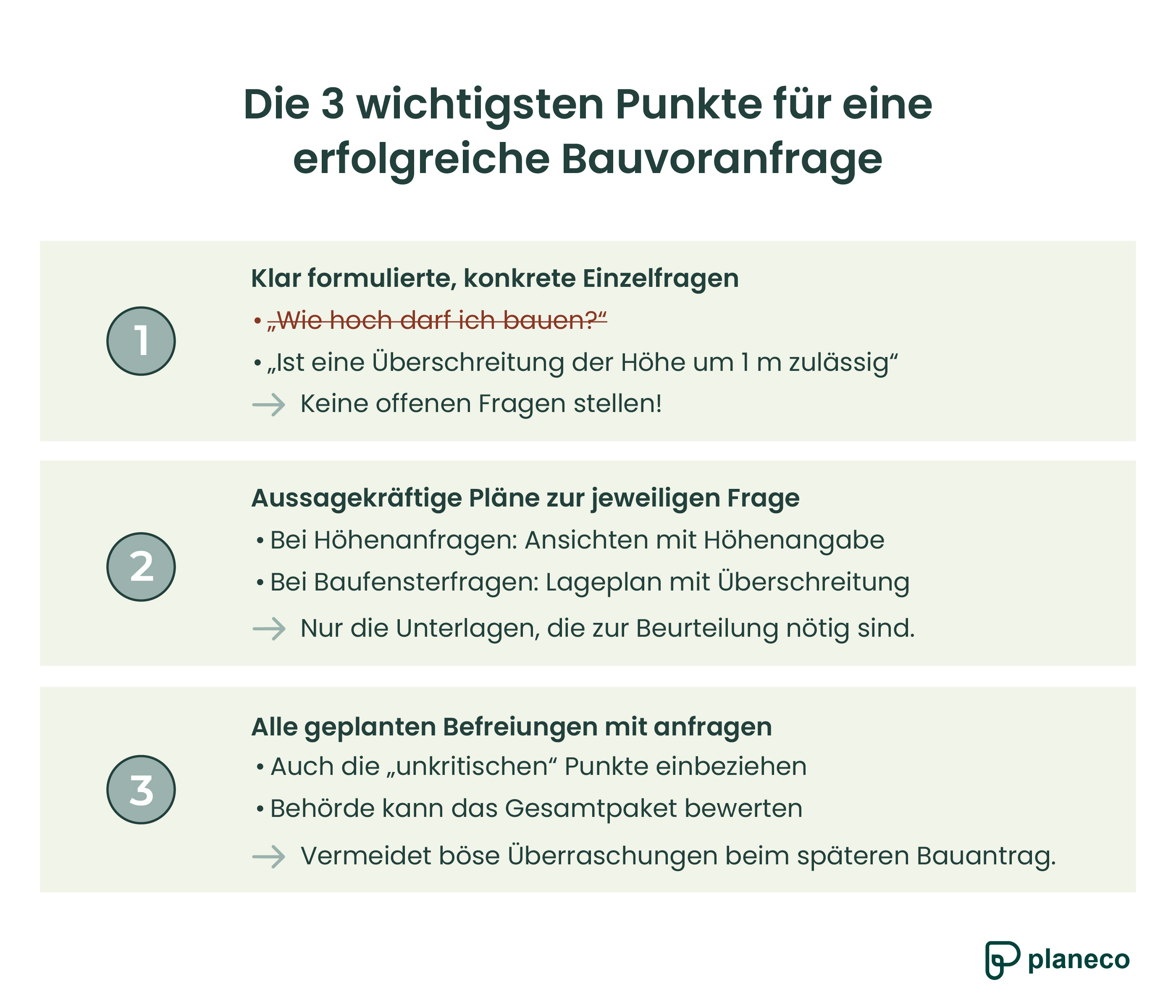 Erfolgreiche Bauvoranfrage: klare Einzelfragen, passende Bauvorlagen und vollständige Befreiungen stellen.