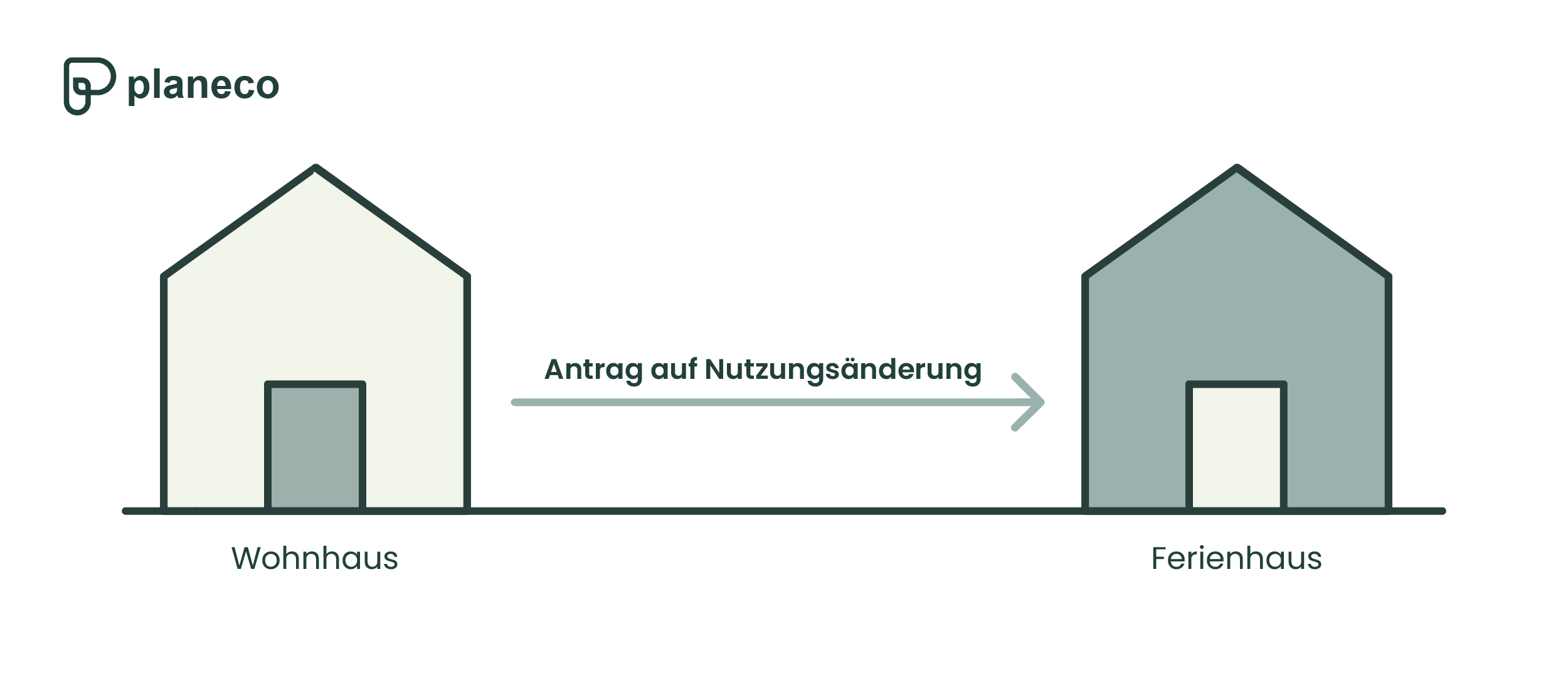 Vom Wohnhaus zur Ferienwohnung: So vermeiden Sie eine Ferienwohnung ohne Nutzungsänderung Strafe