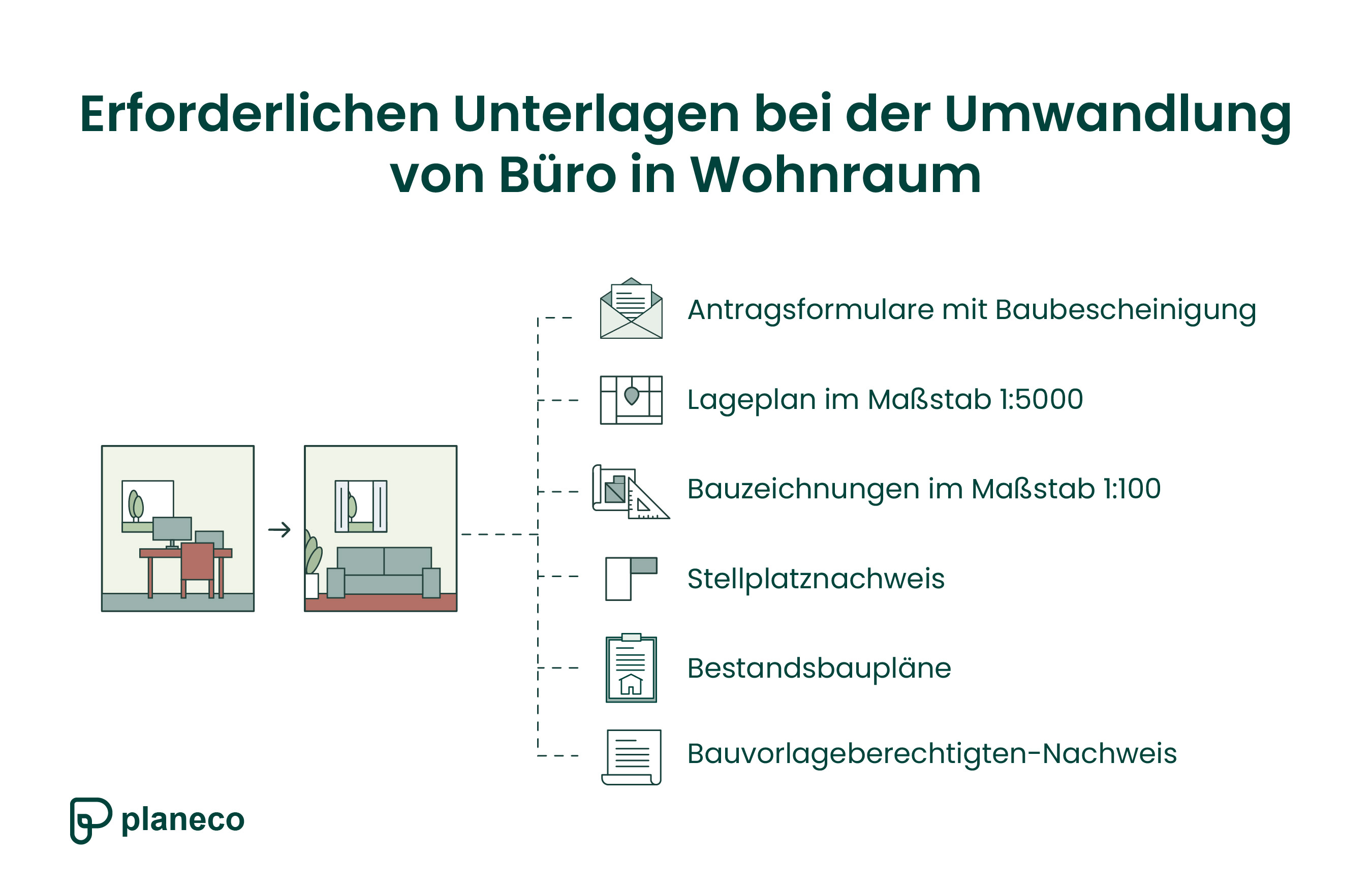 Erforderliche Unterlagen bei der Umwidmung von Büroflächen