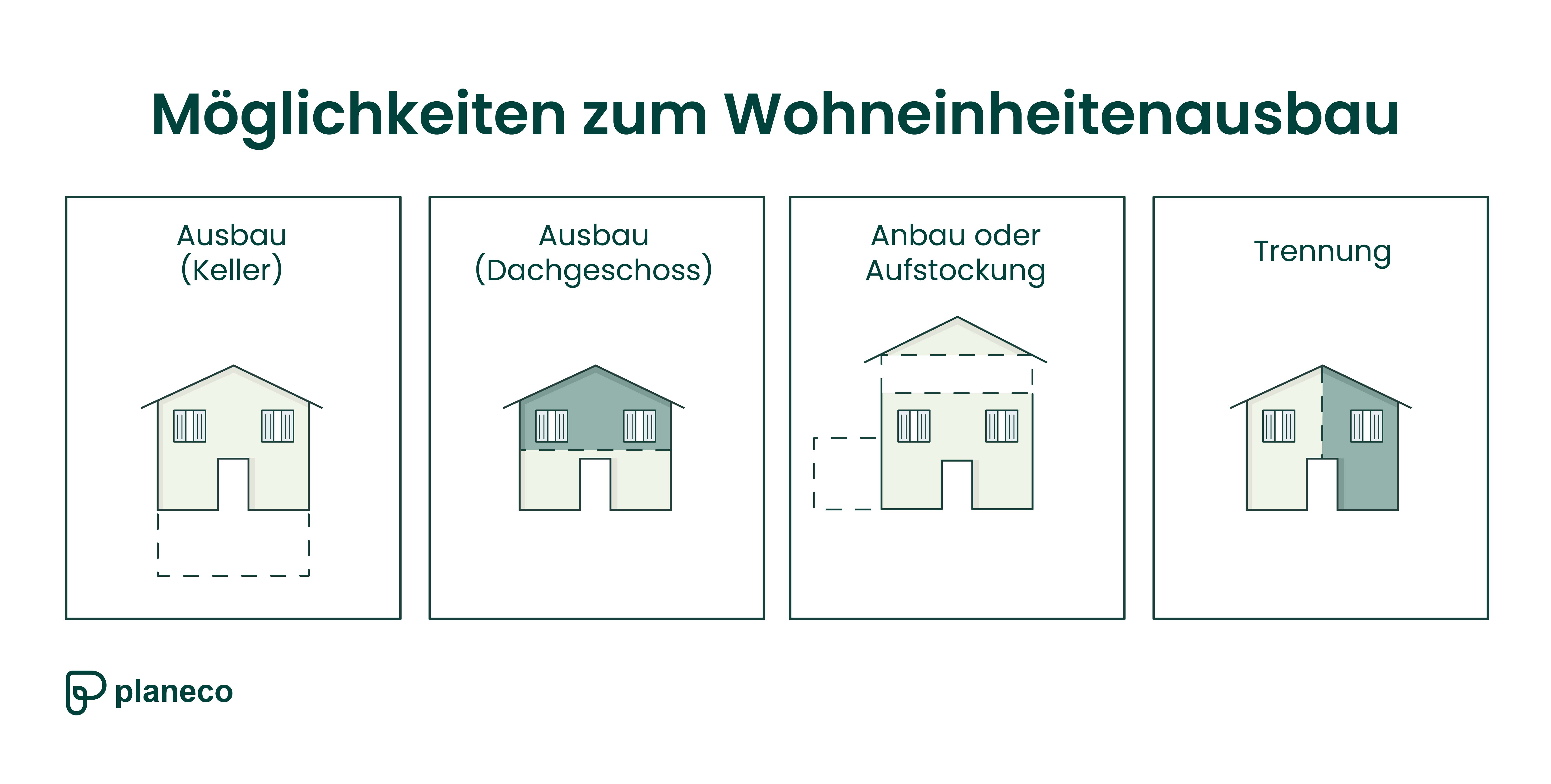 Möglichkeiten eines Umbaus von Ein- zu Zwei- oder Mehrfamilienhaus
